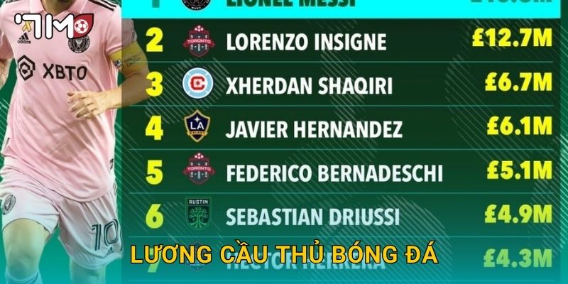 Lương cầu thủ bóng đá và thống kê đáng chú ý từ 7m 1 Lương cầu thủ bóng đá và thống kê đáng chú ý từ 7m